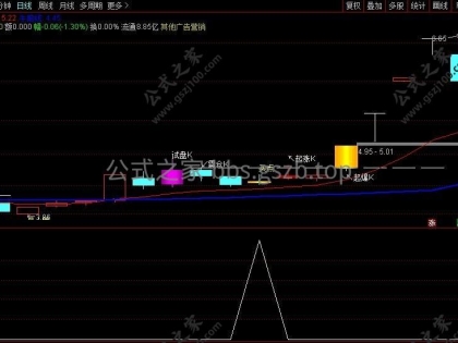 通达信【长阴短柱】主副图/选股指标 识破主力阴谋 大胆上车！