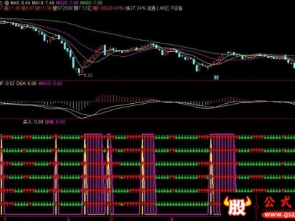 通达信六脉神剑3.0副图指标