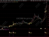 通达信【狙击回头牛主升浪】回调黄金入场点 精准识别洗盘结束点 排除真实下跌风险 手机电脑通用策略