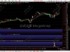 通达信【睿衍涨停全息套装】全套指标+源码
