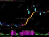 通达信【智汇金钥】1主1副1选指标公式