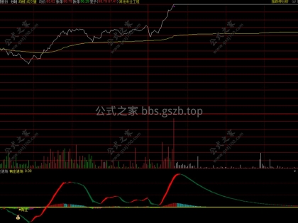 通达信【有庄进场】副图分时指标，支持手机电脑使用