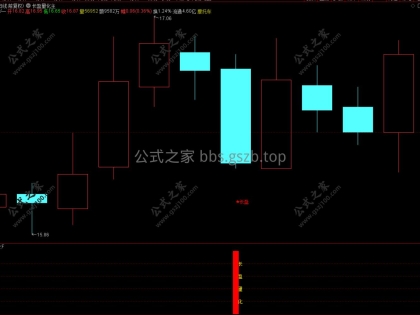 通达信【长盈量化】主副选指标支持手机电脑使用，信号较少可预警使用
