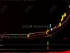通达信【涨停火箭】套装支持手机电脑使用