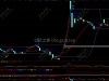 通达信【法海操盘决策系统】通达信专用 操盘主图 + 主力监控幅图 全套公式指标源码 无未来！