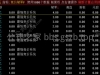 通达信【竞价破军】副选，某公众号3800元竞价公式,电脑手机均可使用可回测