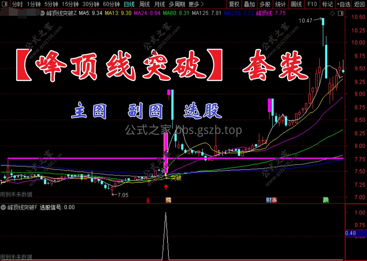 通达信〖峰顶线突破〗捕捉股价突破关键压力位 主副图/选股 源码